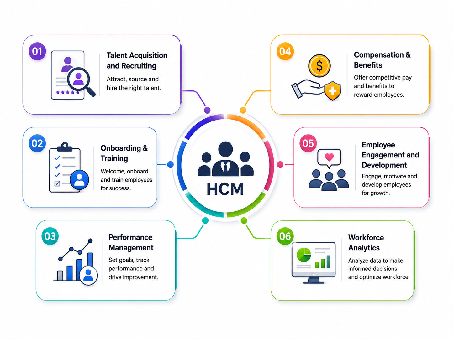 Key Functions of Human Capital Management Key Functions of Human Capital Management