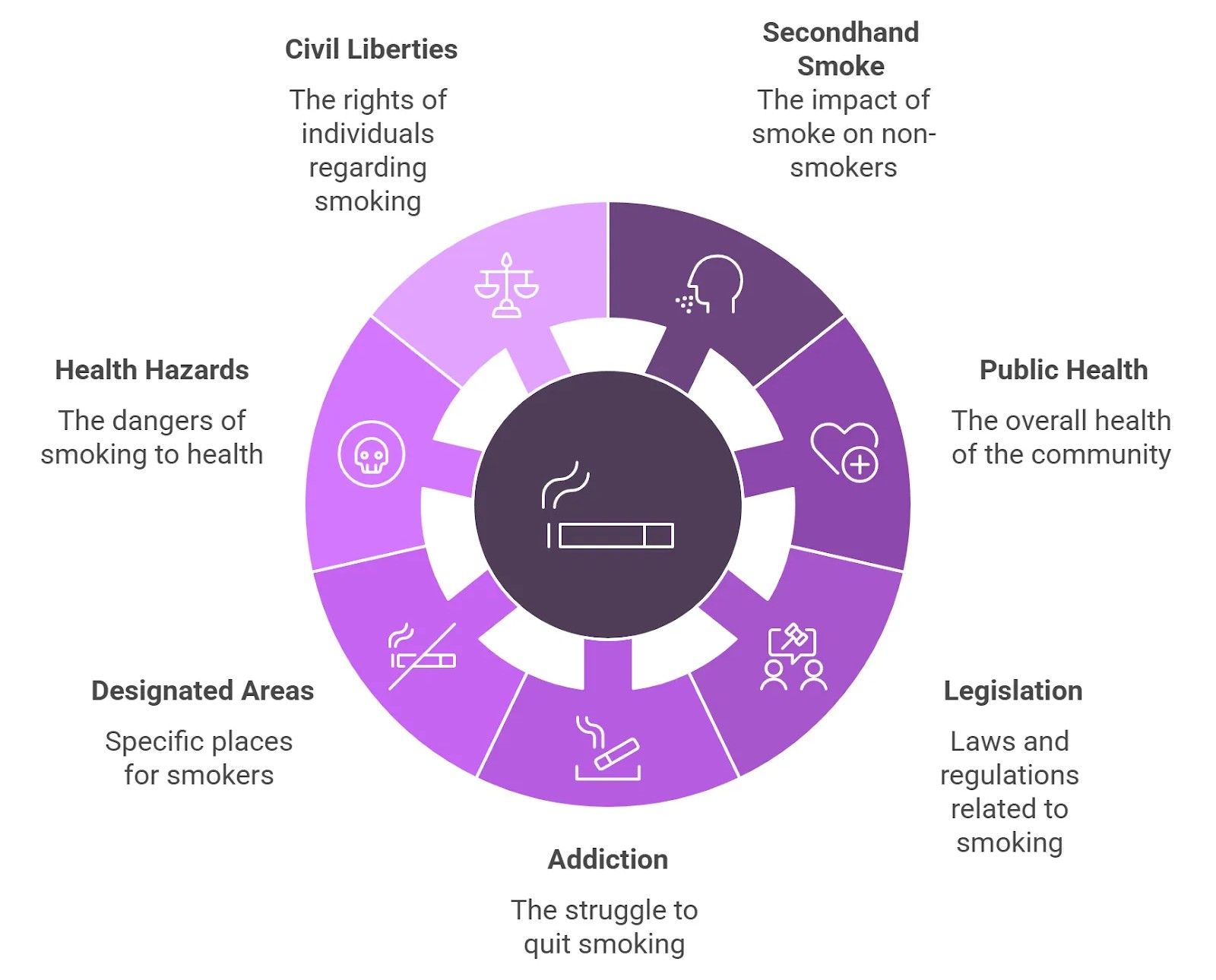 relapse smoking cigarettes The 7-Day Relapse Window: Why Most Smokers Fail Early