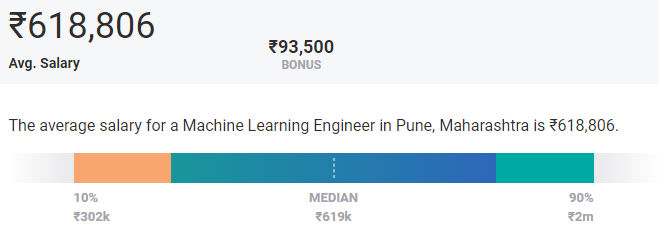Highest Paying Cities for Machine Learning in Pune Highest Paying Cities for Machine Learning in Pune