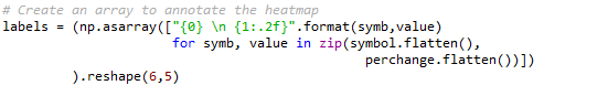 Creating an array to annotate the heatmap Creating an array to annotate the heatmap