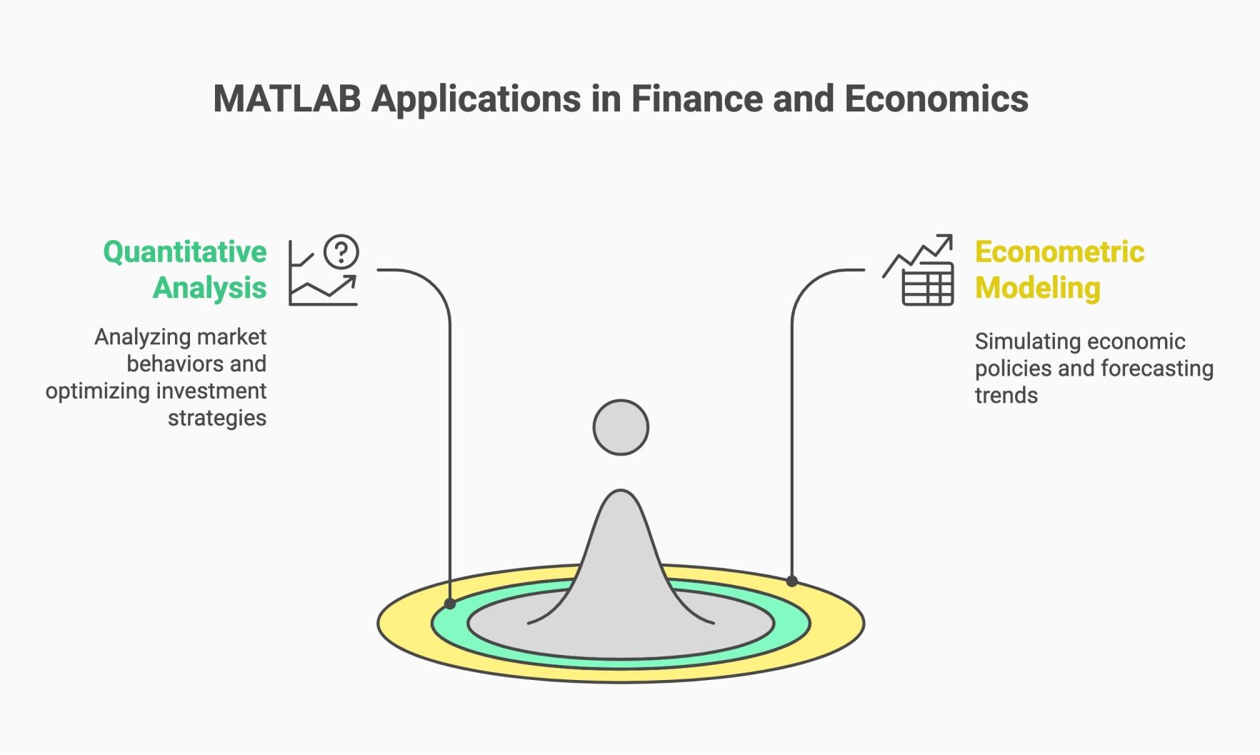 MATLAB applications in finance and economics: quantitative analysis and econometric modeling