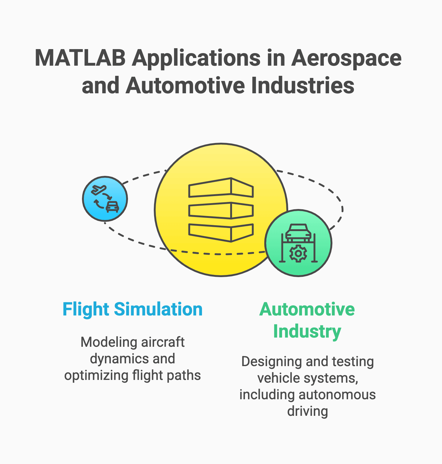 MATLAB in aerospace/automotive: flight simulation and vehicle system design