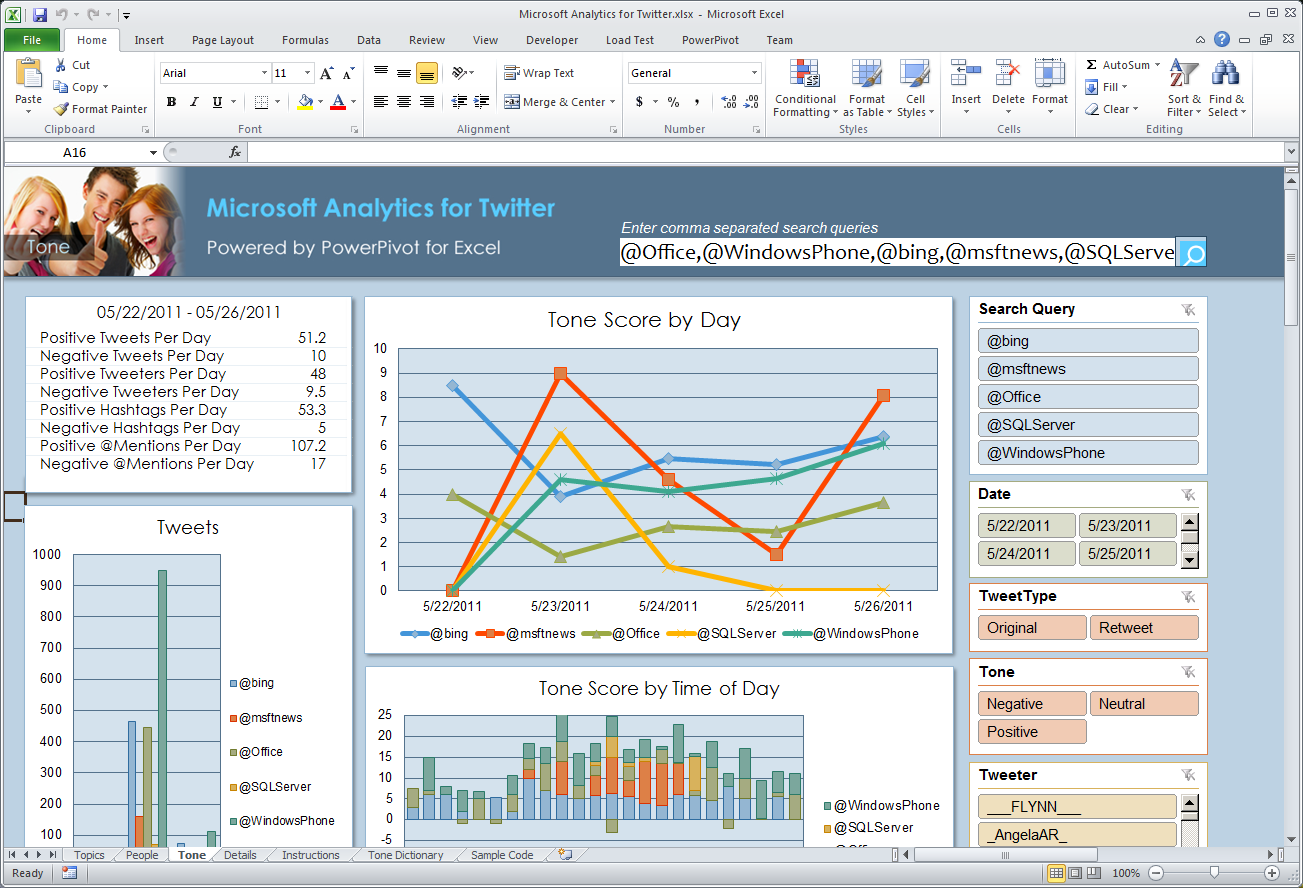Microsoft BI Microsoft BI