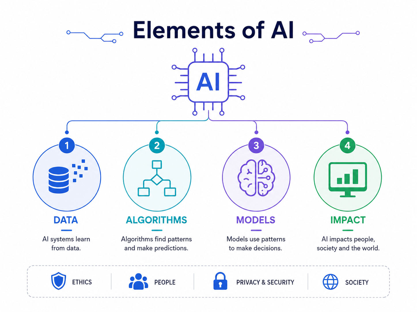 Elements of AI Elements of AI