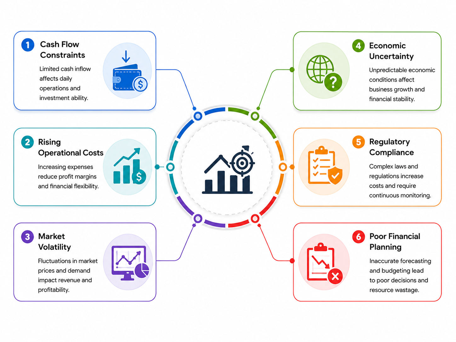 Challenges in Achieving Financial Management Objectives Challenges in Achieving Financial Management Objectives