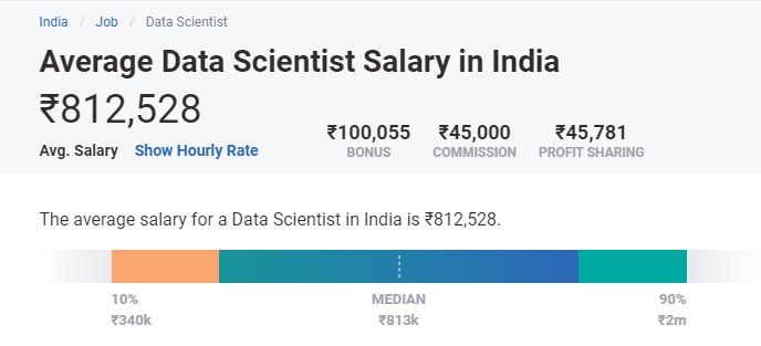 data scientist salary india data scientist salary india