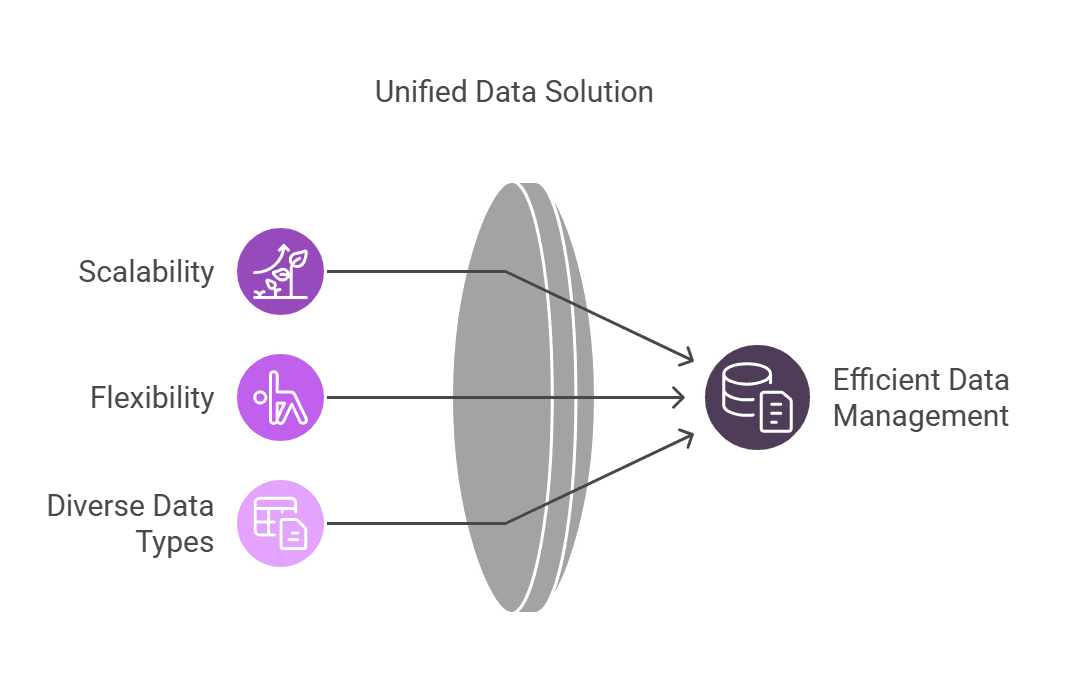 Unified Data Solution Unified Data Solution