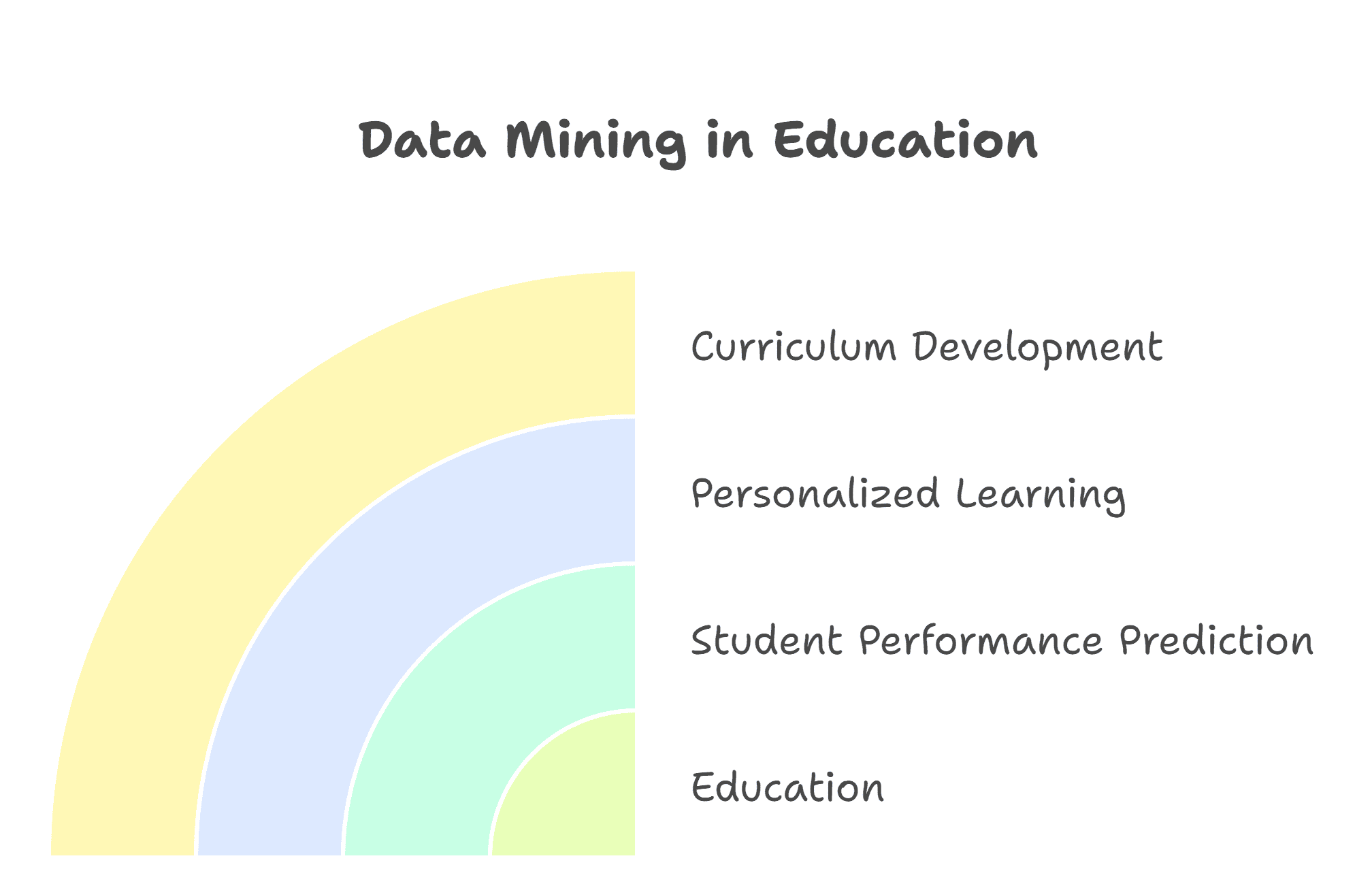 Data Mining in Education Data Mining in Education
