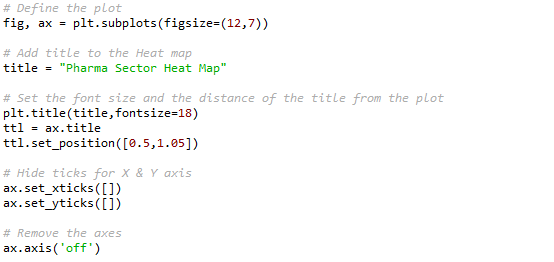 Creating the matplotlib figure and defining the plot Creating the matplotlib figure and defining the plot