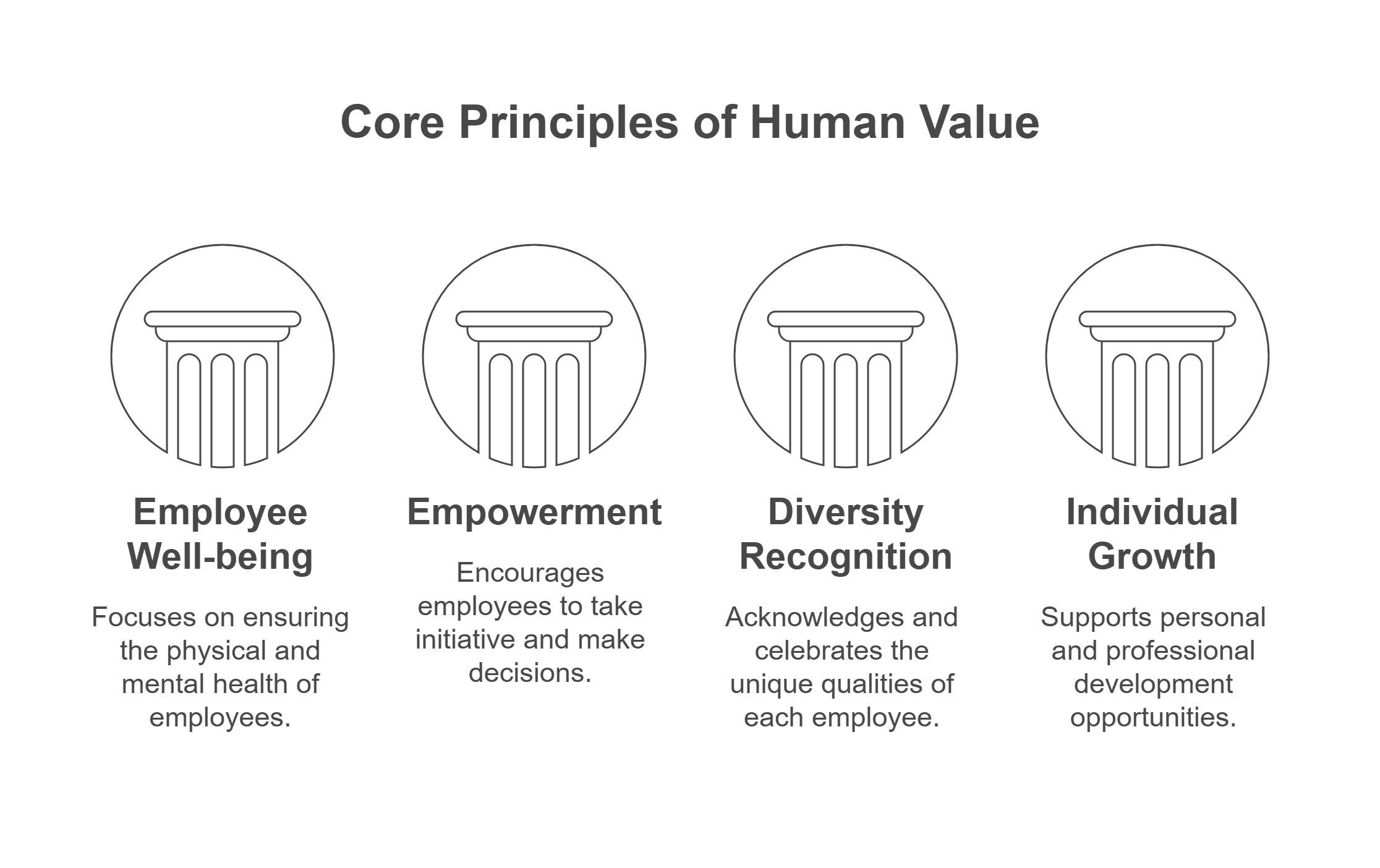 Core Features of Human Value