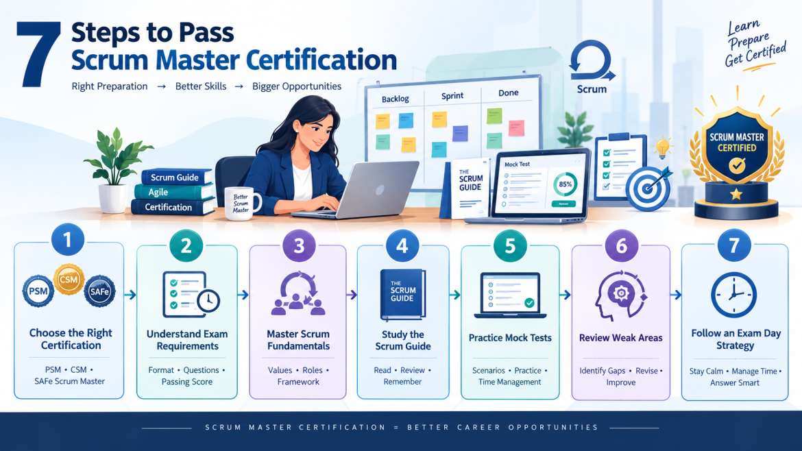 7 steps to pass Scrum Master Certification, showing a Scrum Master preparation journey from choosing the right certification and understanding exam requirements to mastering Scrum fundamentals, studying the Scrum Guide, and more steps.