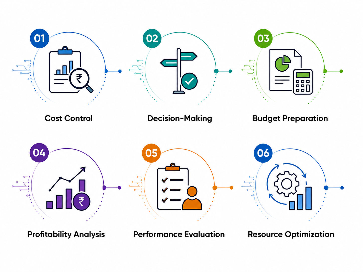 Objectives of Cost and Management Accounting Objectives of Cost and Management Accounting