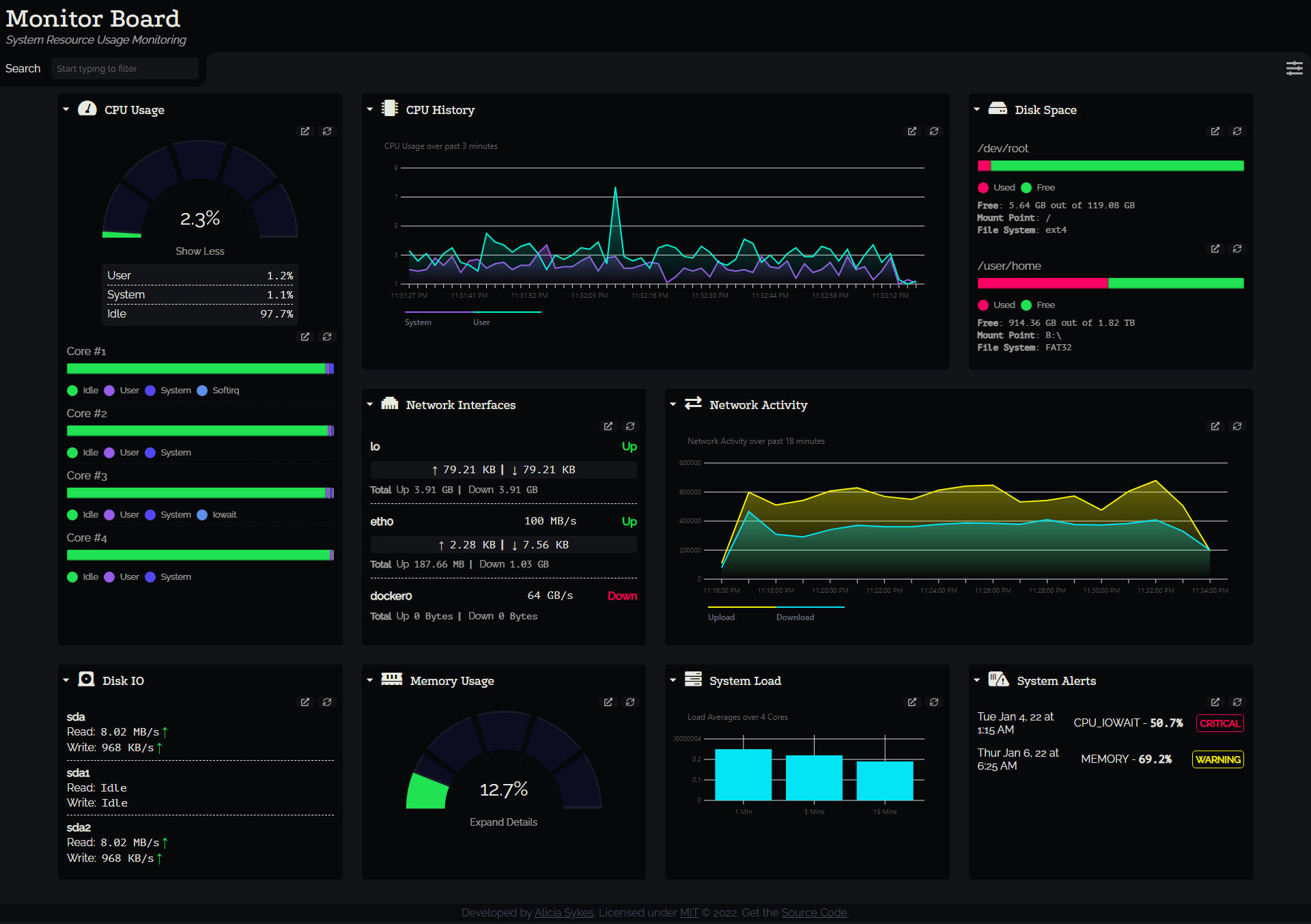 Monitor Board