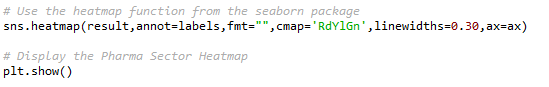 Creating the heatmap Creating the heatmap
