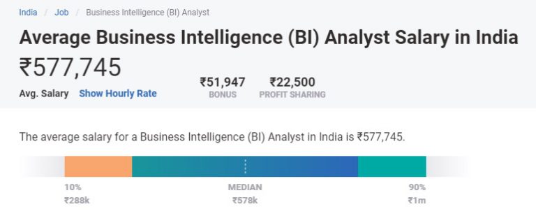 BI analyst salary india BI analyst salary india