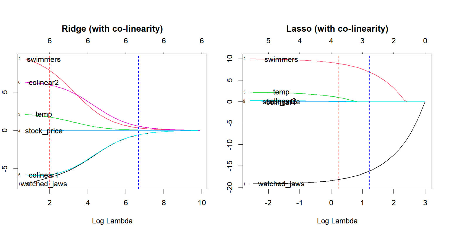 Lasso Regression
