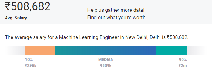 Highest Paying Cities for Machine Learning in Delhi Highest Paying Cities for Machine Learning in Delhi