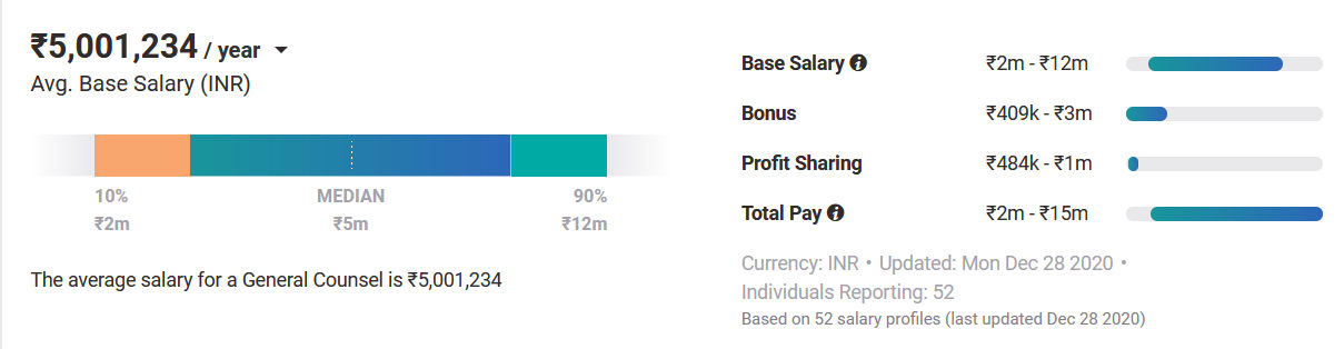 Rehabilitation and Family Counselor salary india Rehabilitation and Family Counselor salary india
