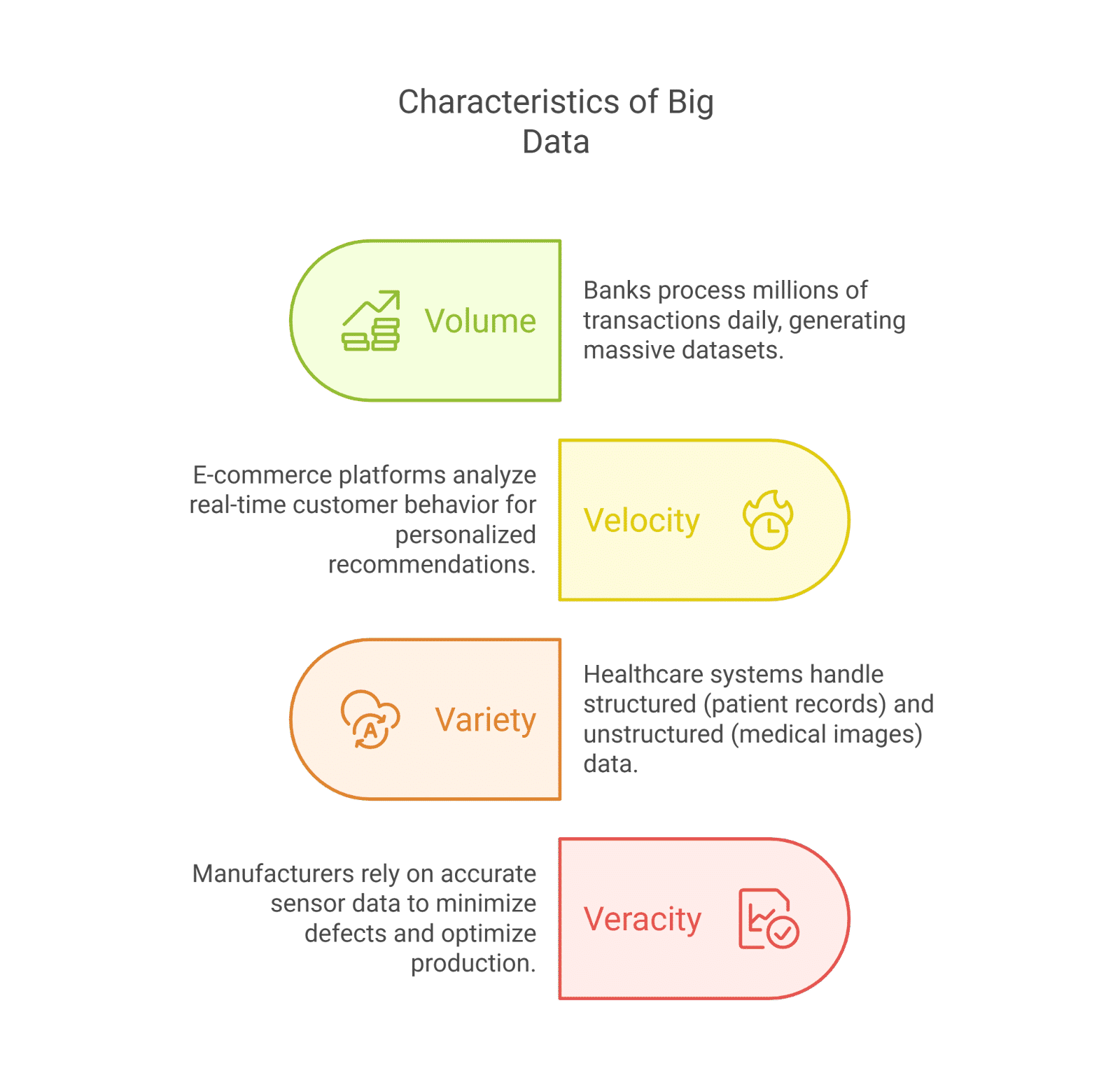 Characteristics of Big Data Characteristics of Big Data