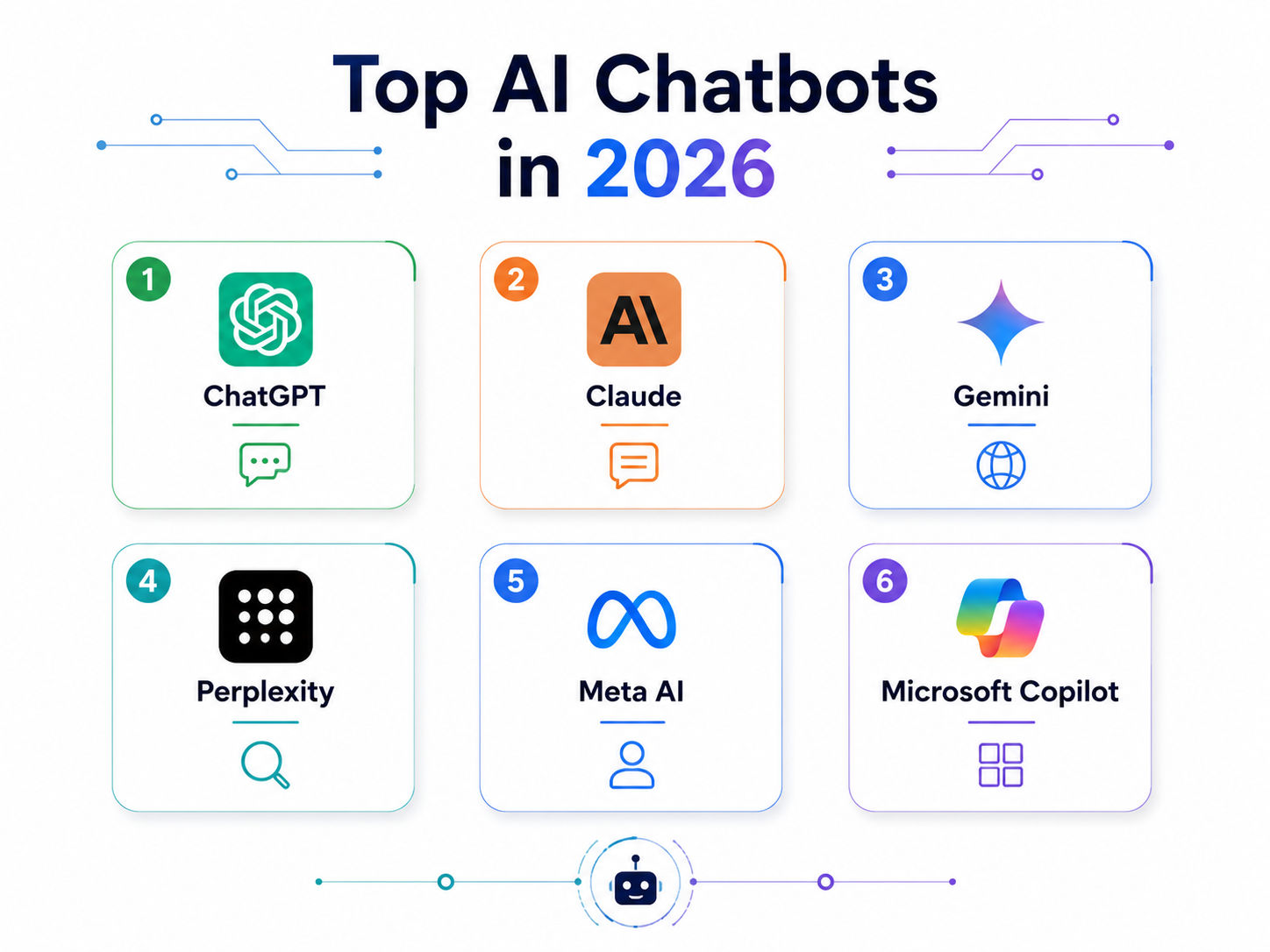 Top AI Chatbots in 2026 Top AI Chatbots in 2026