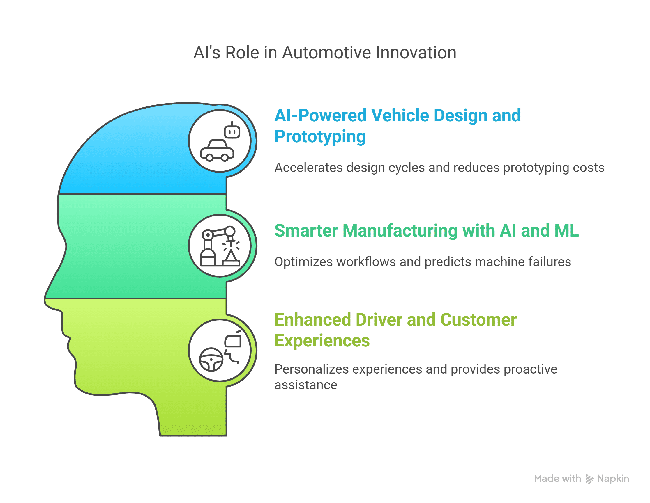 Understanding AI in Automotive Industry