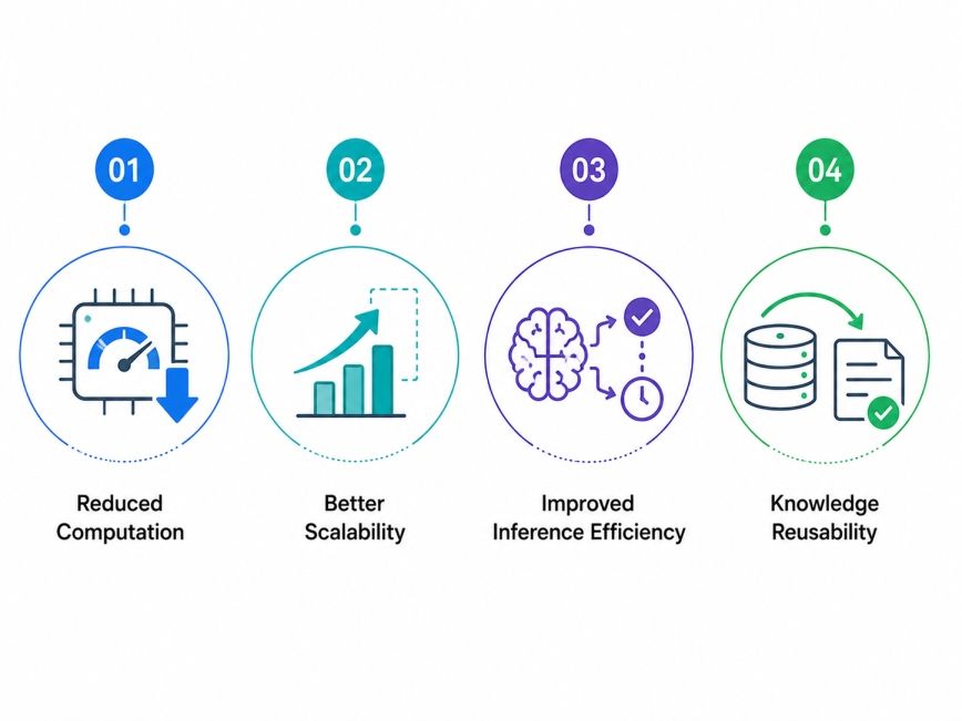 Benefits of Unification and Lifting in Artificial Intelligence