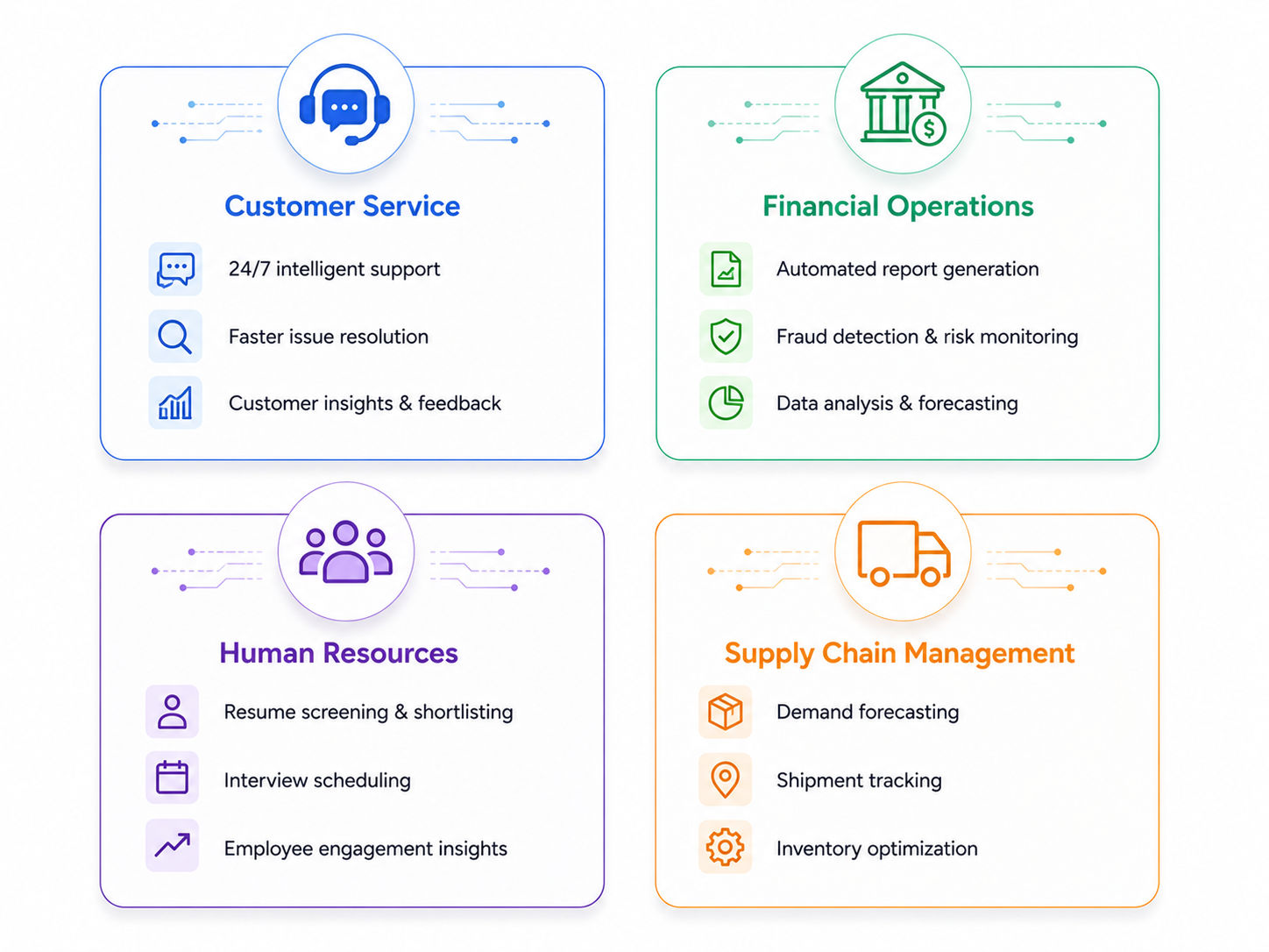 Real World Use Cases of AWS Real World Use Cases of AWS