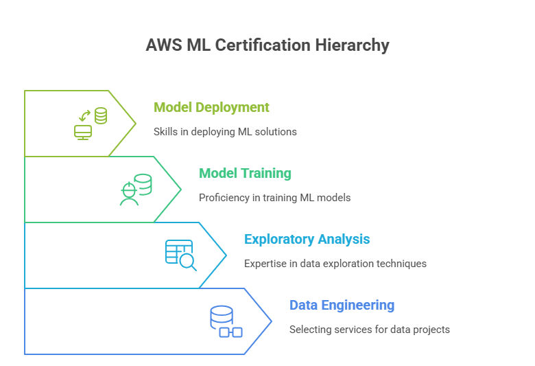 AWS Certified Machine Learning – Specialty