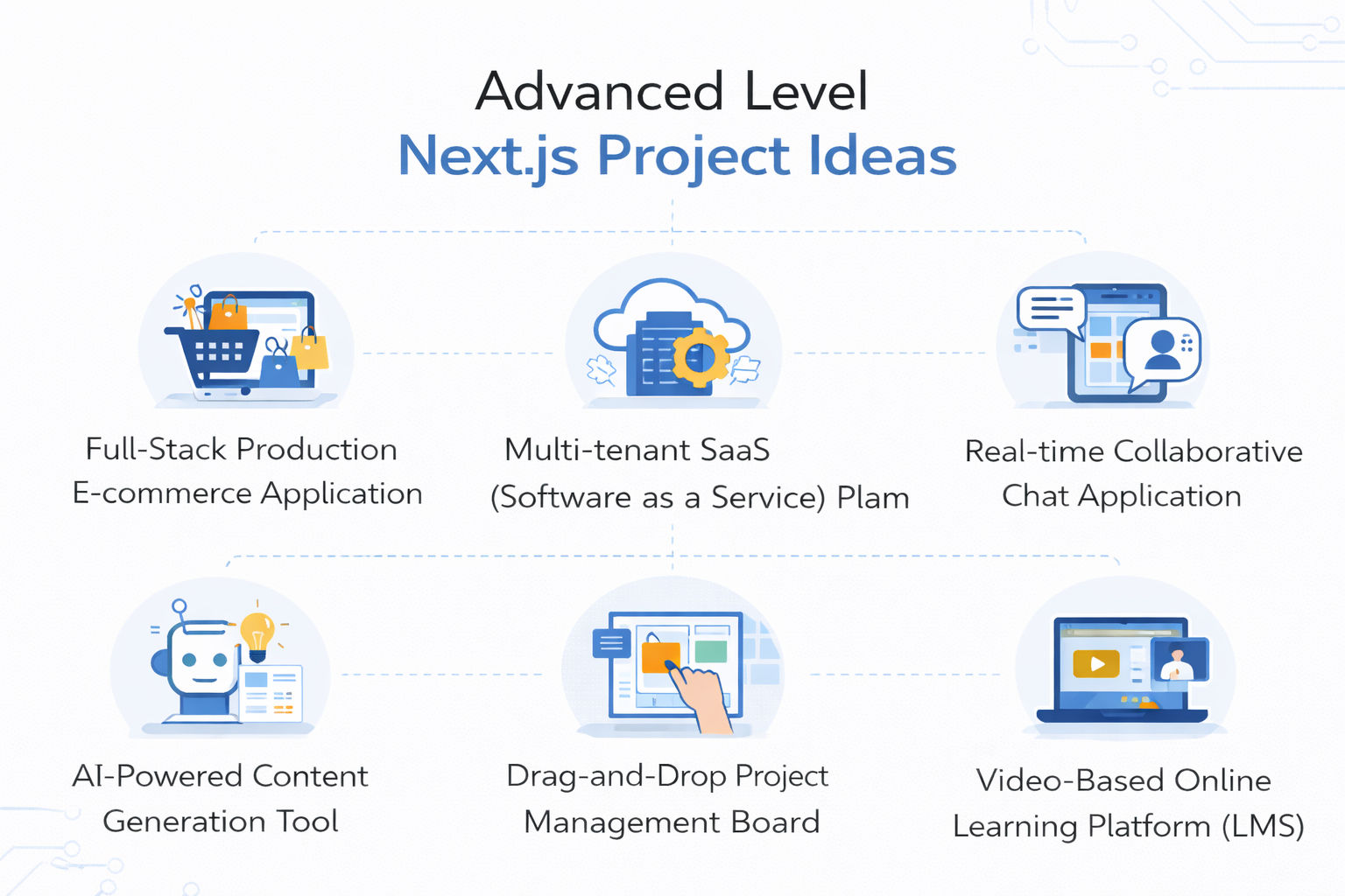 Infographic featuring advanced Next.js project ideas including e-commerce application, SaaS platform, real-time chat app, AI content tool, project management board, and online learning platform in a sleek tech-style design. Infographic featuring advanced Next.js project ideas including e-commerce application, SaaS platform, real-time chat app, AI content tool, project management board, and online learning platform in a sleek tech-style design.