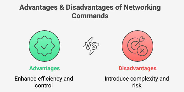 Advantages and Disadvantages of Networking Commands Advantages and Disadvantages of Networking Commands