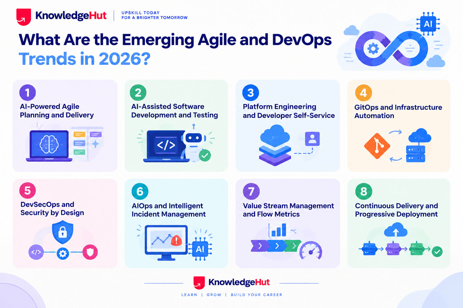 eight emerging Agile and DevOps trends in 2026: AI powered Agile planning and delivery, AI assisted software development and testing, platform engineering and developer self service, GitOps and infrastructure automation, DevSecOps and security by design. eight emerging Agile and DevOps trends in 2026: AI powered Agile planning and delivery, AI assisted software development and testing, platform engineering and developer self service, GitOps and infrastructure automation, DevSecOps and security by design.