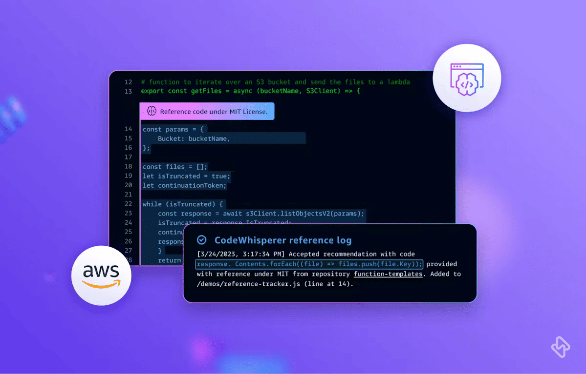 Amazon CodeWhisperer Amazon CodeWhisperer