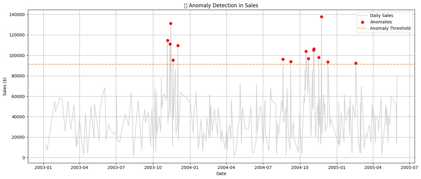 Anomaly Detection in Sales
