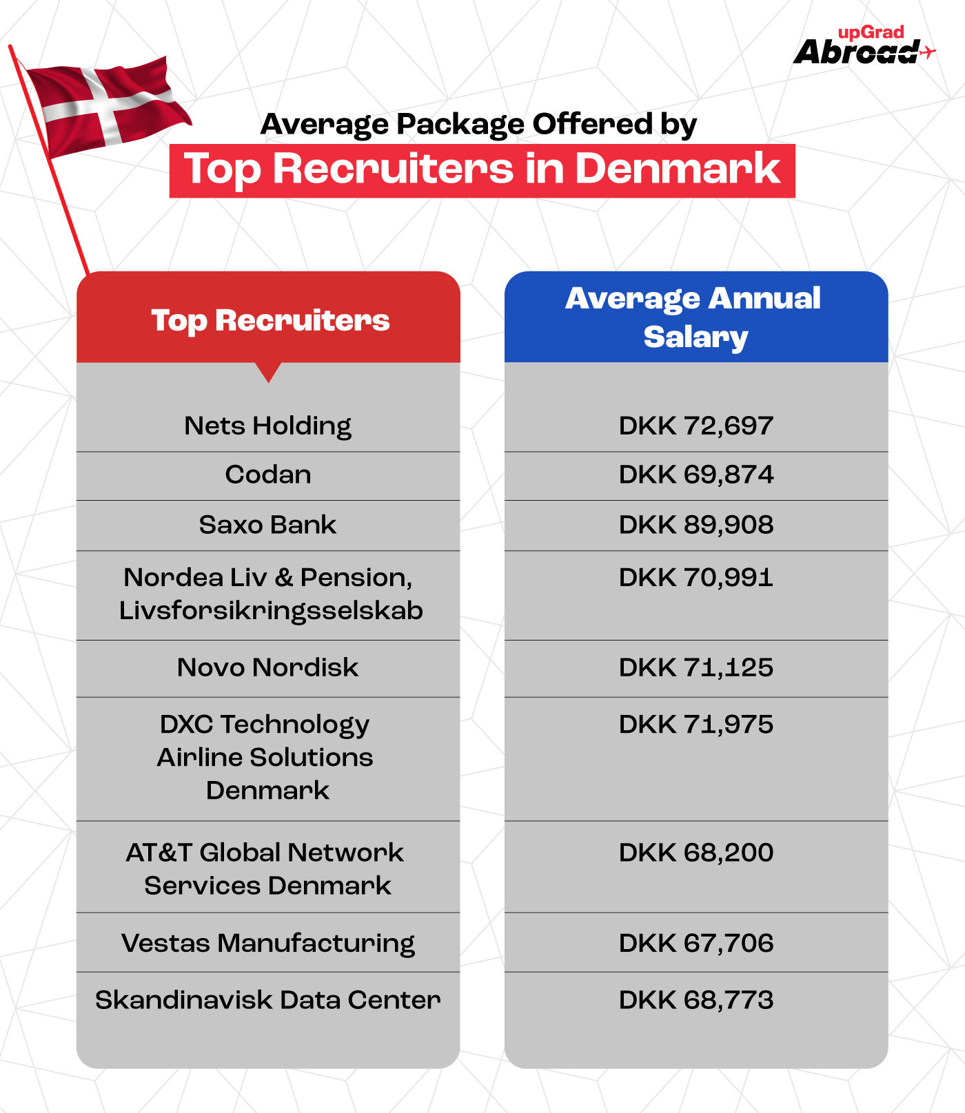 Job Opportunities in Denmark for International Students