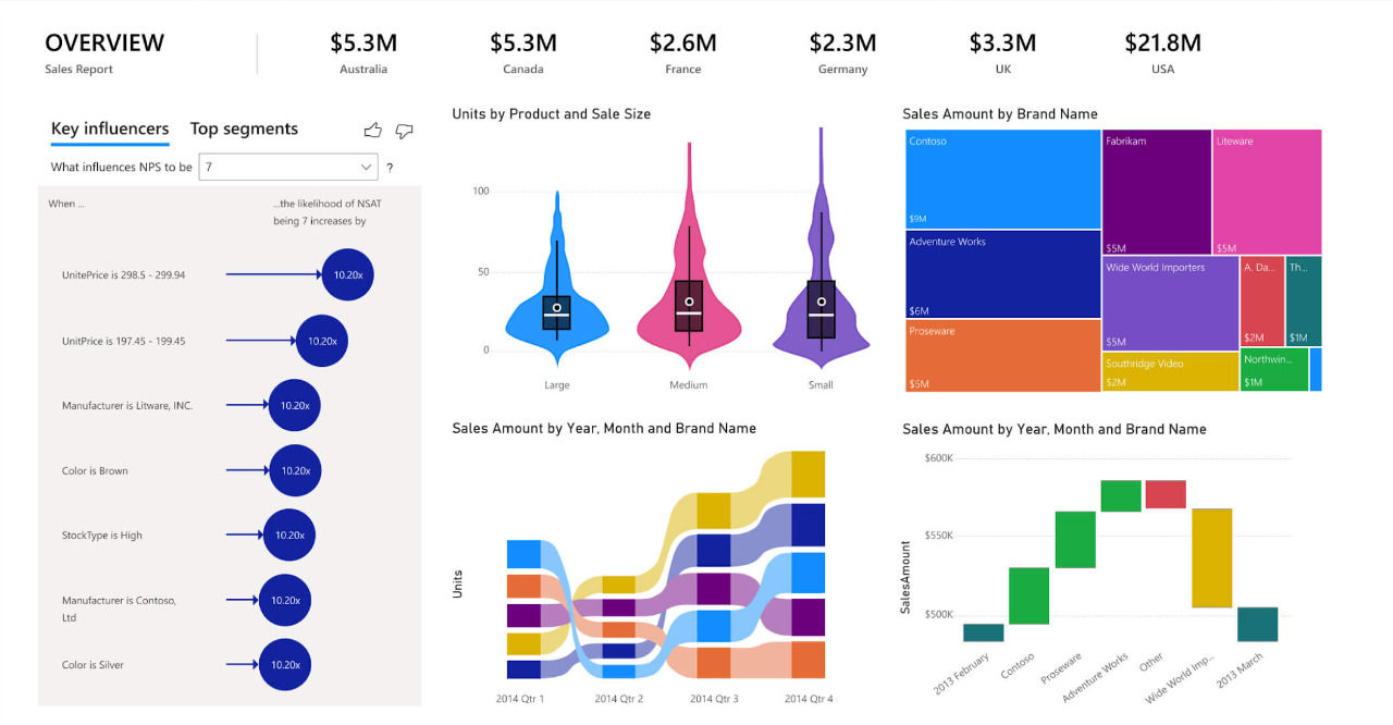What Is A Power BI?