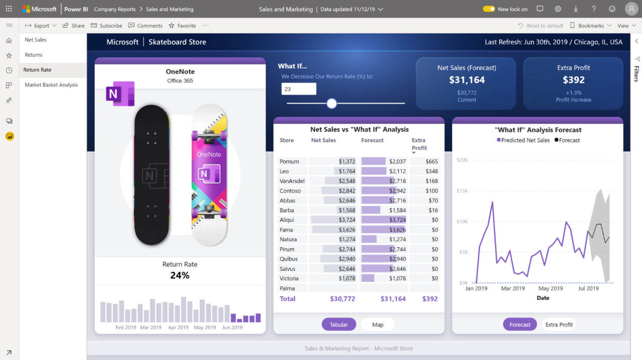 Power BI Architecture Components