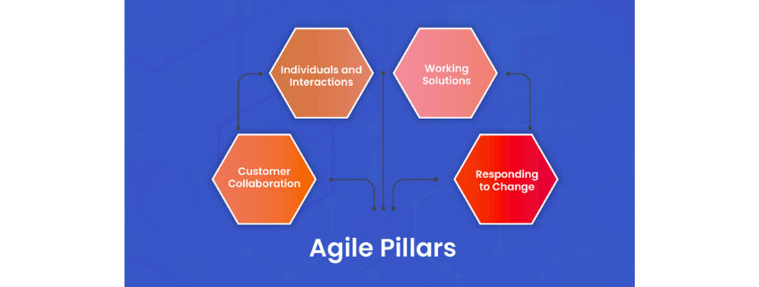 Agile Pillars