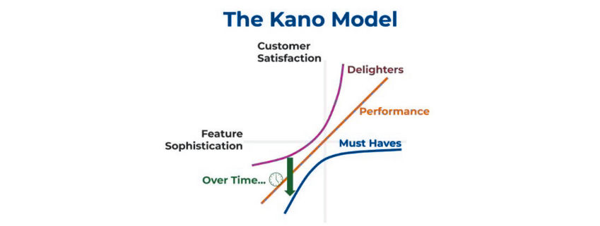 Kano Model