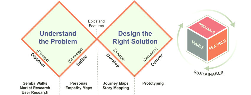 Agile Product Delivery Agile Product Delivery
