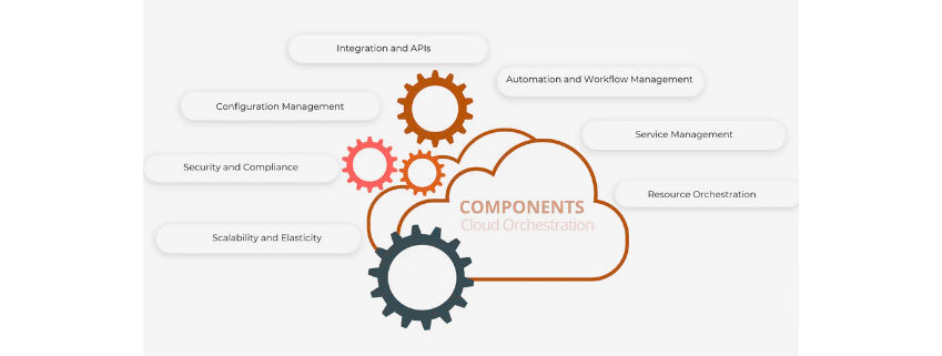 Components of cloud orchestration Components of cloud orchestration