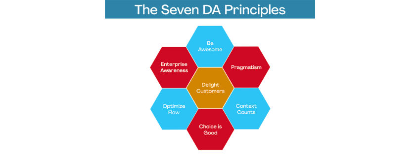 Principles of Disciplined agile 