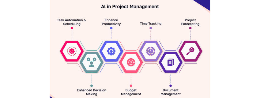 AI in project management