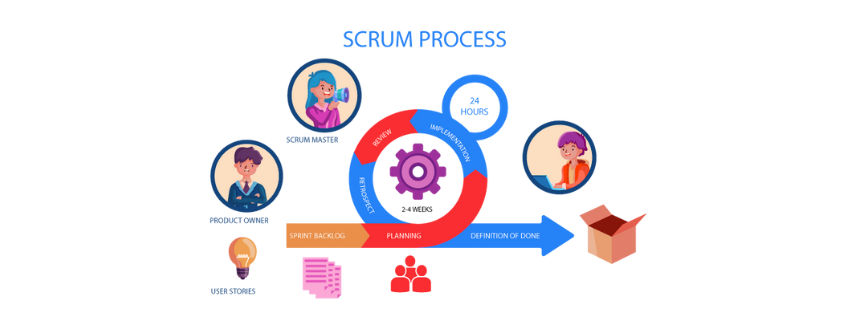 Scrum methodology