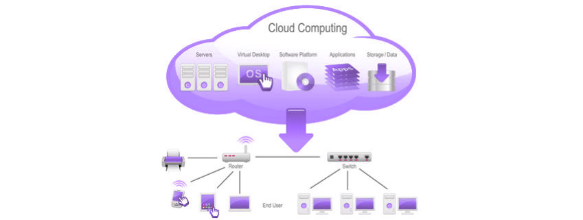 Green Cloud Computing Green Cloud Computing