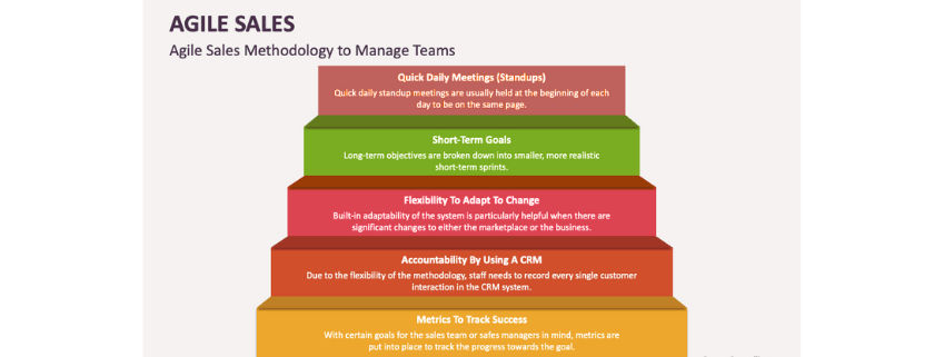 Agile Sales Management Agile Sales Management