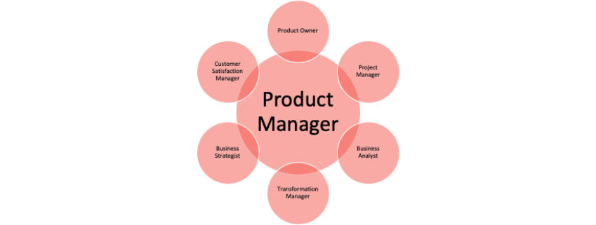 Product manager Product manager