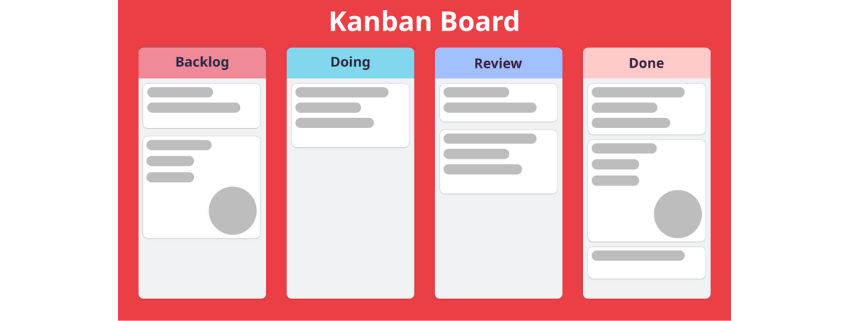 Kanban Board Kanban Board