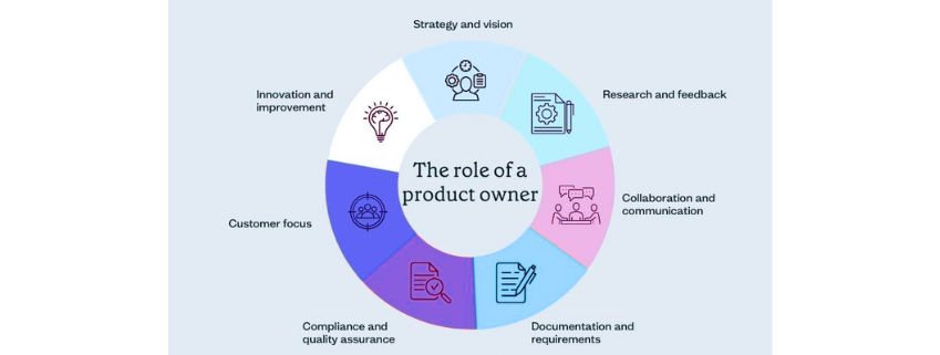 Role of Product Owner Role of Product Owner