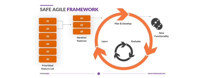 Scaled Agile Framework