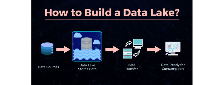What is Data Lake